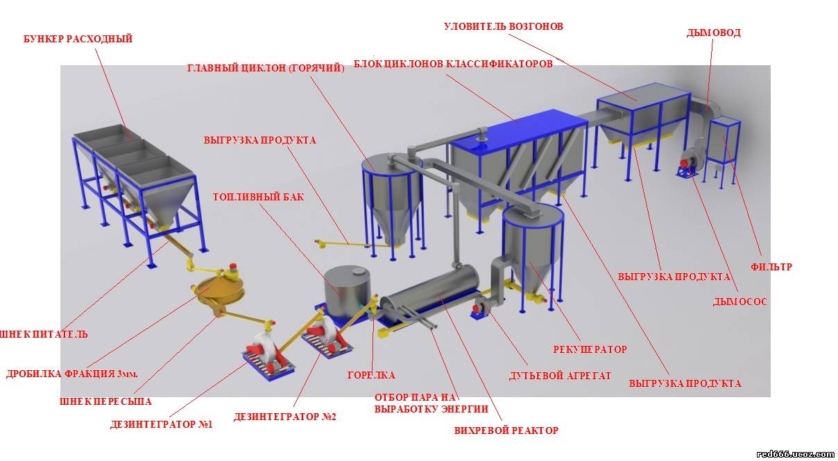 Комплекс технологической переработки минерального сырья с применением вихревого реактора